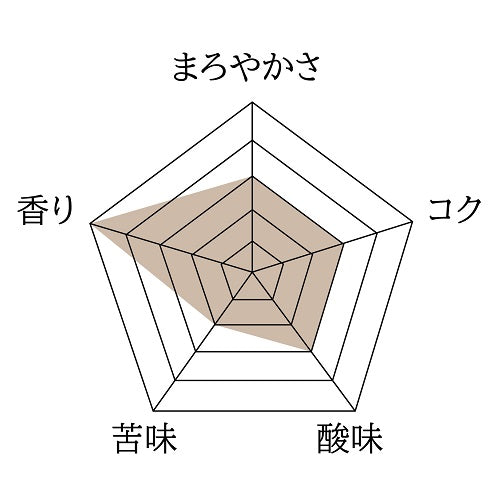 【期間限定】ホワイトブレンド