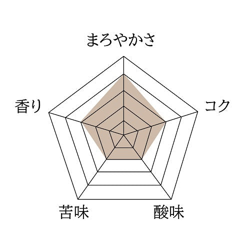 ブラジル・デカフェ