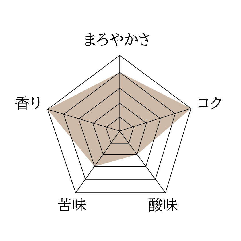 秋ブレンド「しずむ太陽」