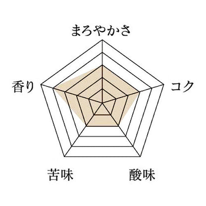 和みのブレンド