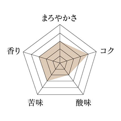 コロンビア・オーガニック