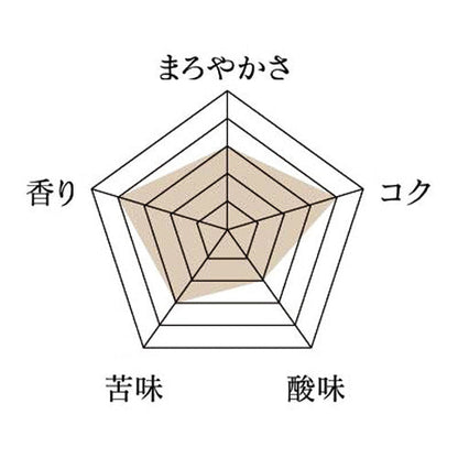 大地のブレンド