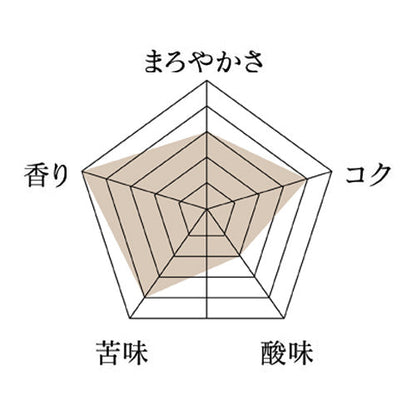 ダークローストブレンド