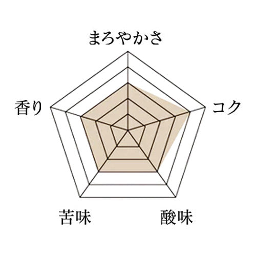 東ティモール・オーガニック