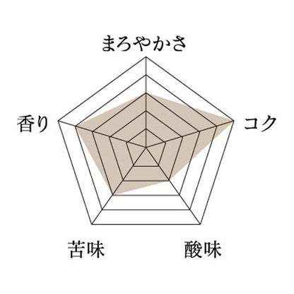 冬ブレンド「白い雲と青い海」