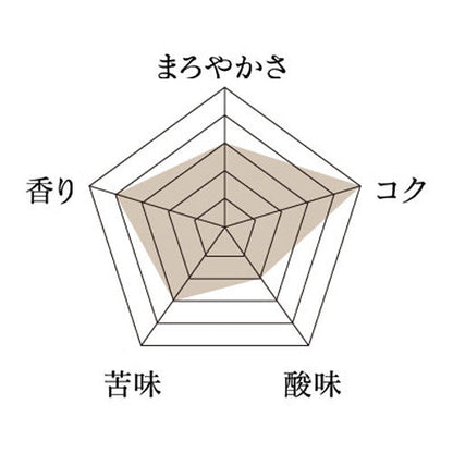 【期間限定】冬ブレンド