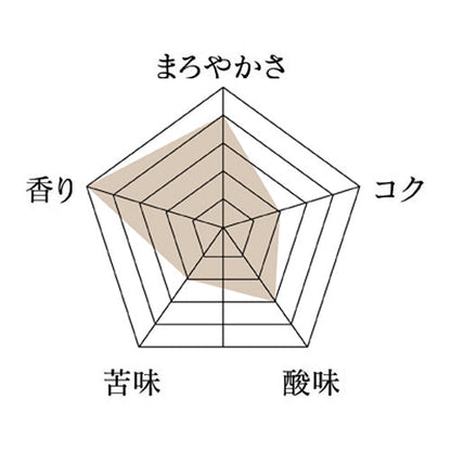 ソフトブレンド