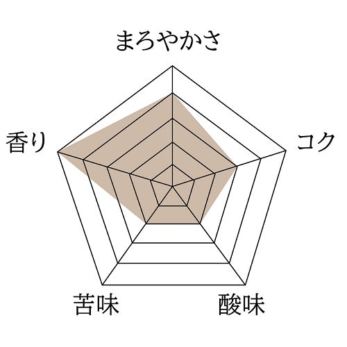 ブラジル・カルモデミナス・イエローブルボン