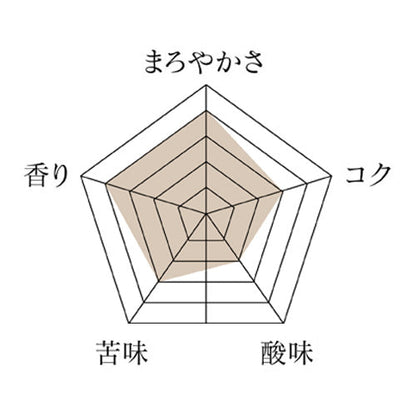 グアテマラ・フロレンシア・ブルボン