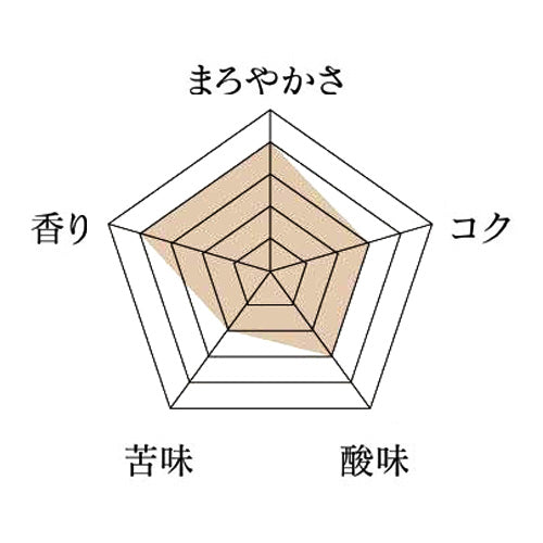 コスタリカ・デカフェ