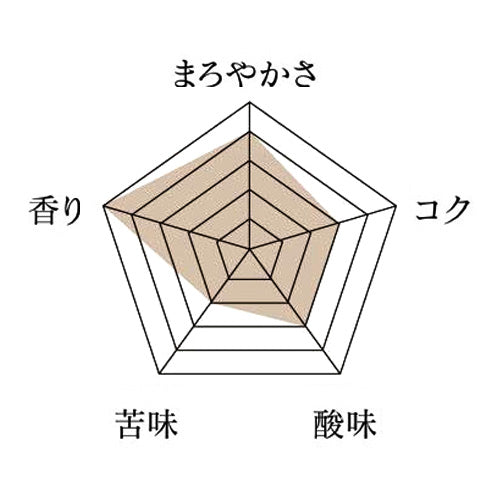 エチオピア・イルガチャフG1・ウオシュド