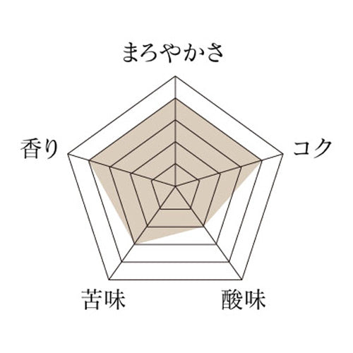 ブラジル ・サンタルシア・イエローブルボン