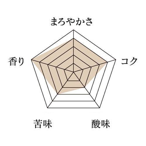 エチオピア・イルガチャフG1・ナチュラル（深煎り）