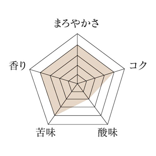 ブラジル・オーガニック