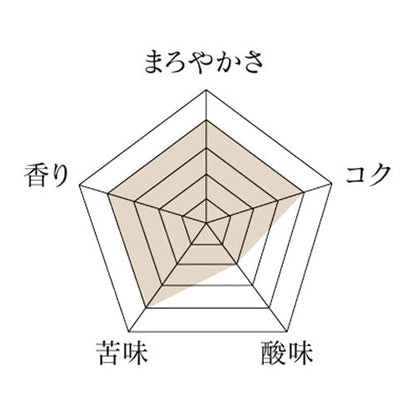 ブラジル・オーガニック