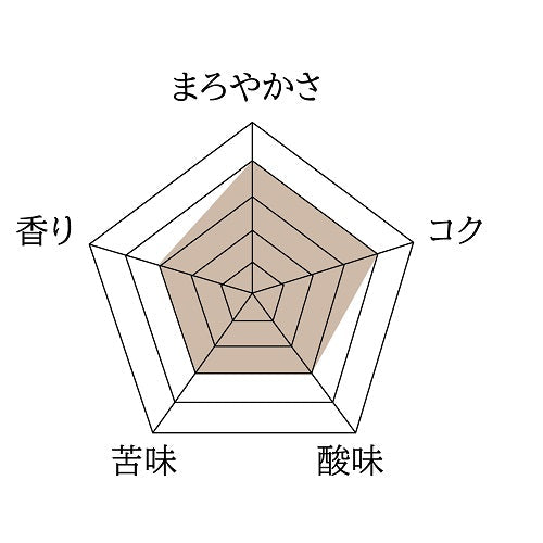 デカフェブレンド