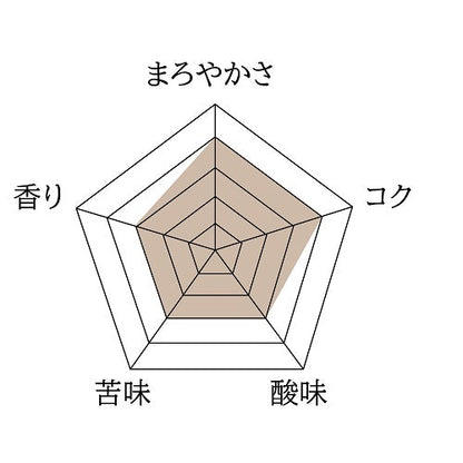 デカフェブレンド