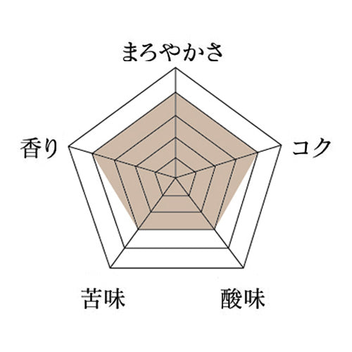 【期間限定】NEW YEAR ブレンド