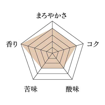 コロンビア・エルエンカント・ティピカ・ナチュラル