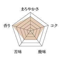 【期間限定】秋ブレンド