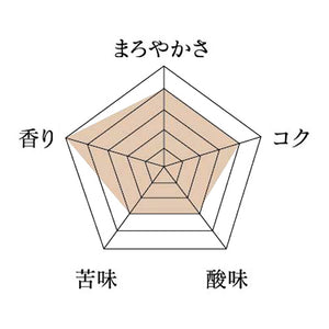 【期間限定】秋ブレンド
