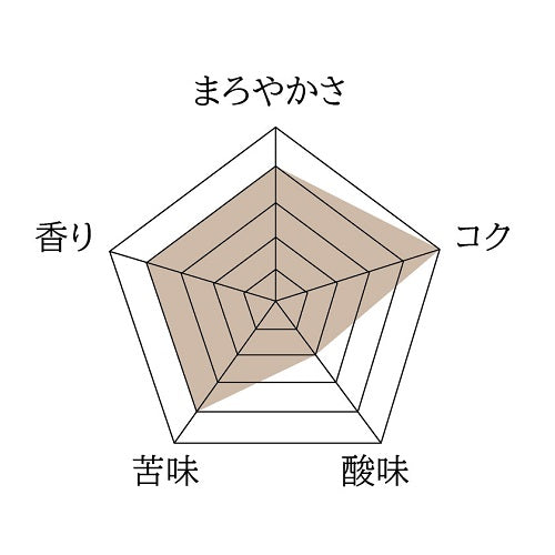 ペルー・アンデスブルー・ウオシュド