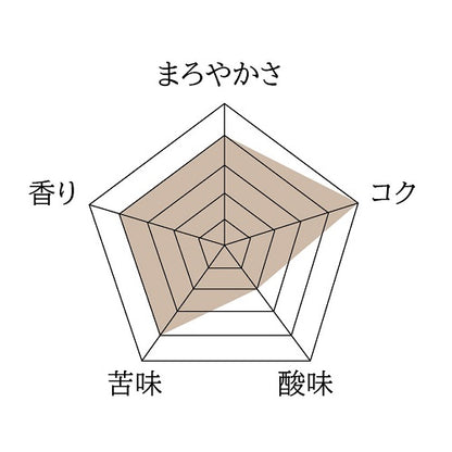 ペルー・アンデスブルー・ウオシュド
