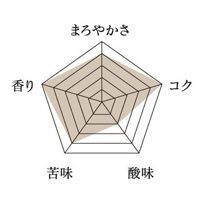 コロンビア・エルエンカント・ティピカ・ウオシュド