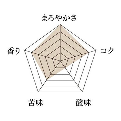 ブラジル・セルトン・百年寿ブルボン