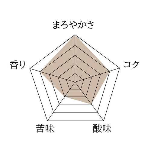 コスタリカ・エル パライソ・ピーベリー