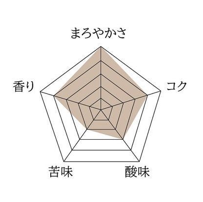 コスタリカ・エル パライソ・ピーベリー