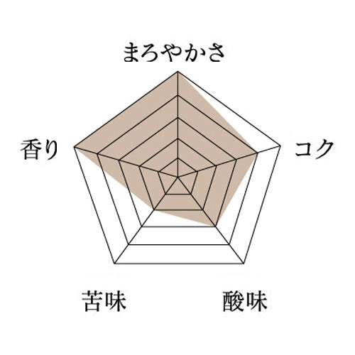 エチオピア・イルガチャフG1・ナチュラル（浅煎り）