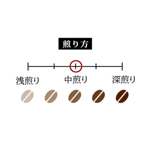 コロンビア・エルエンカント農園・ティピカ・ナチュラル